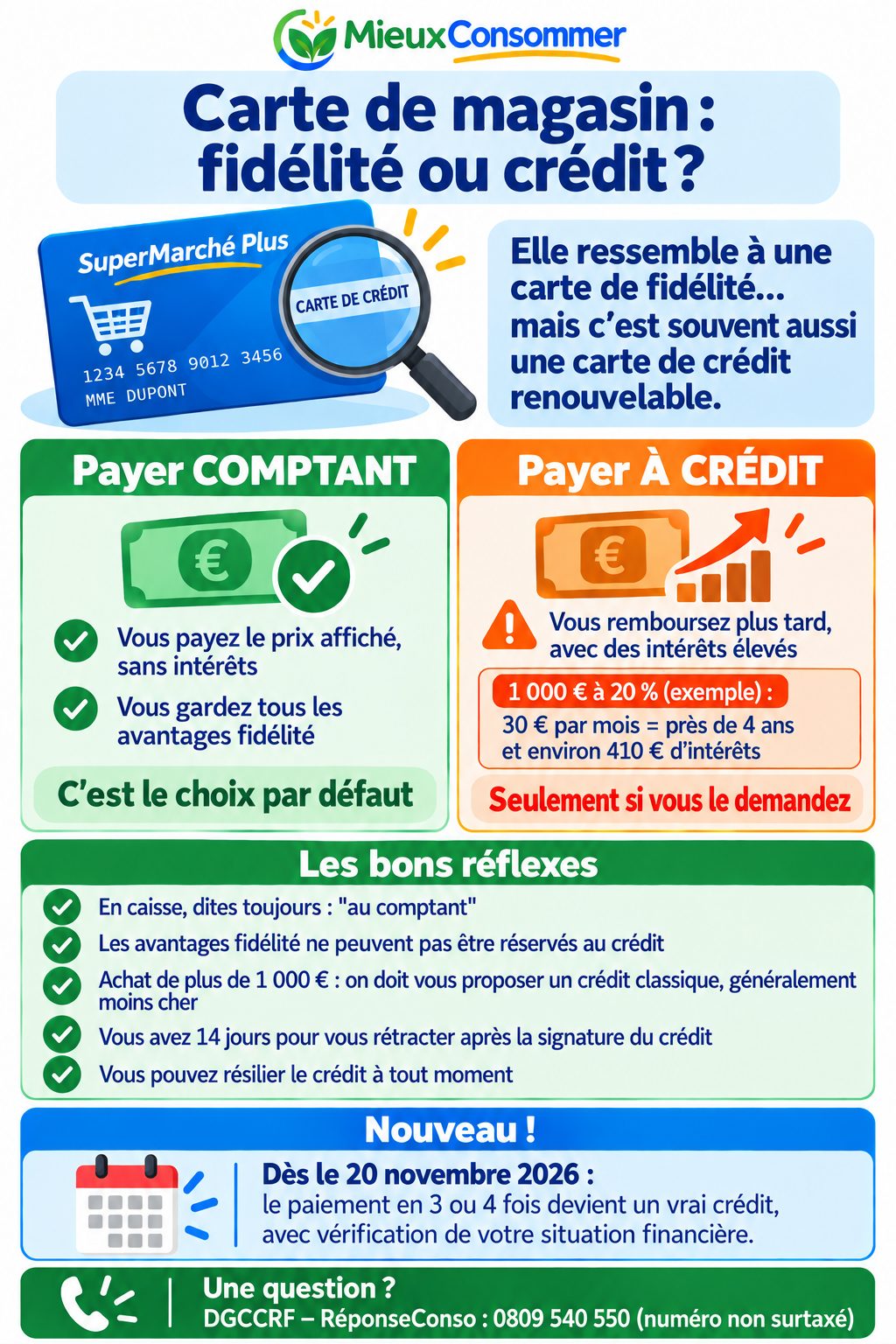 Carte de magasin : fidélité ou crédit ? La fiche récapitulative